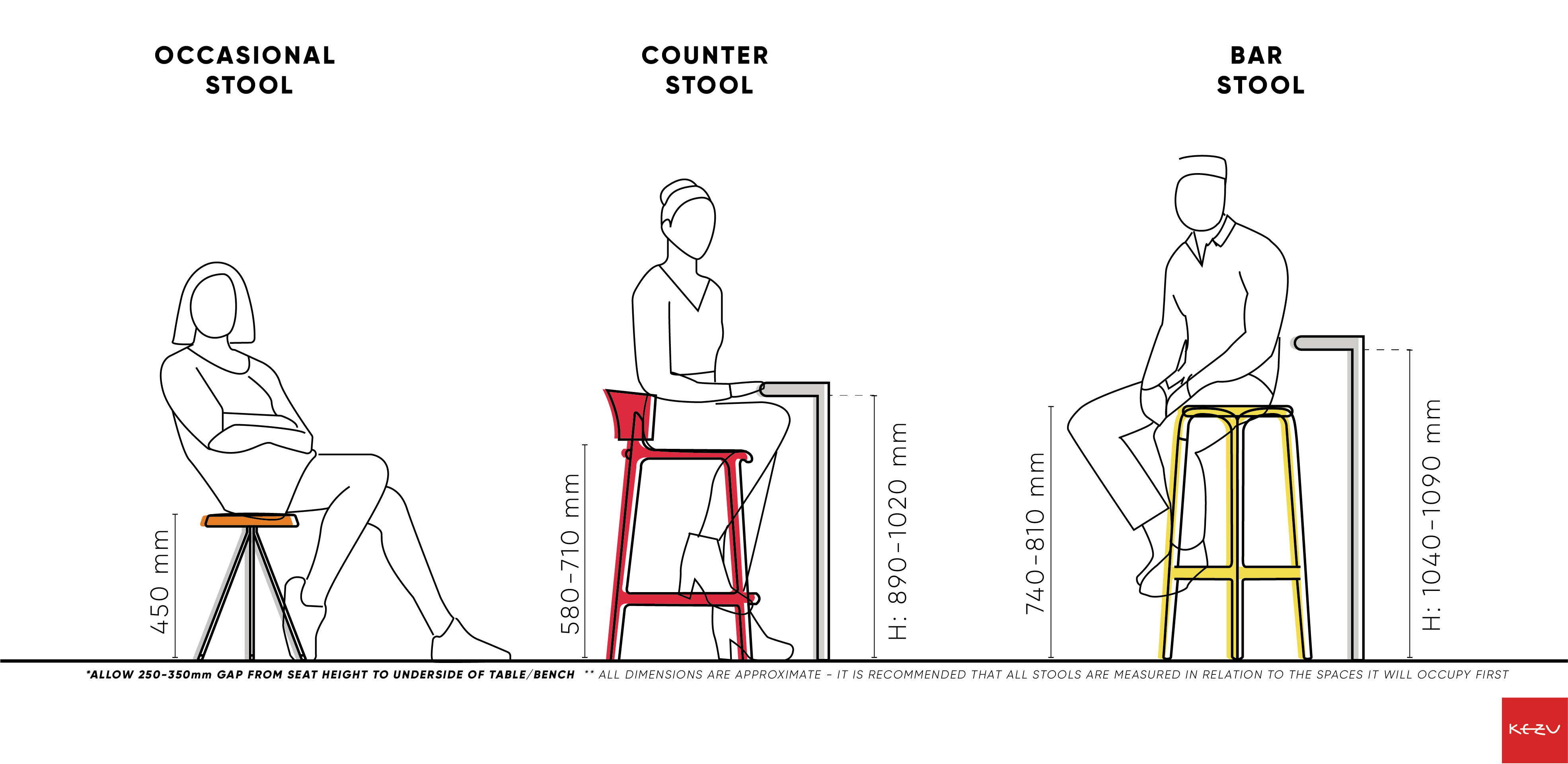 Standard bar deals stool heights